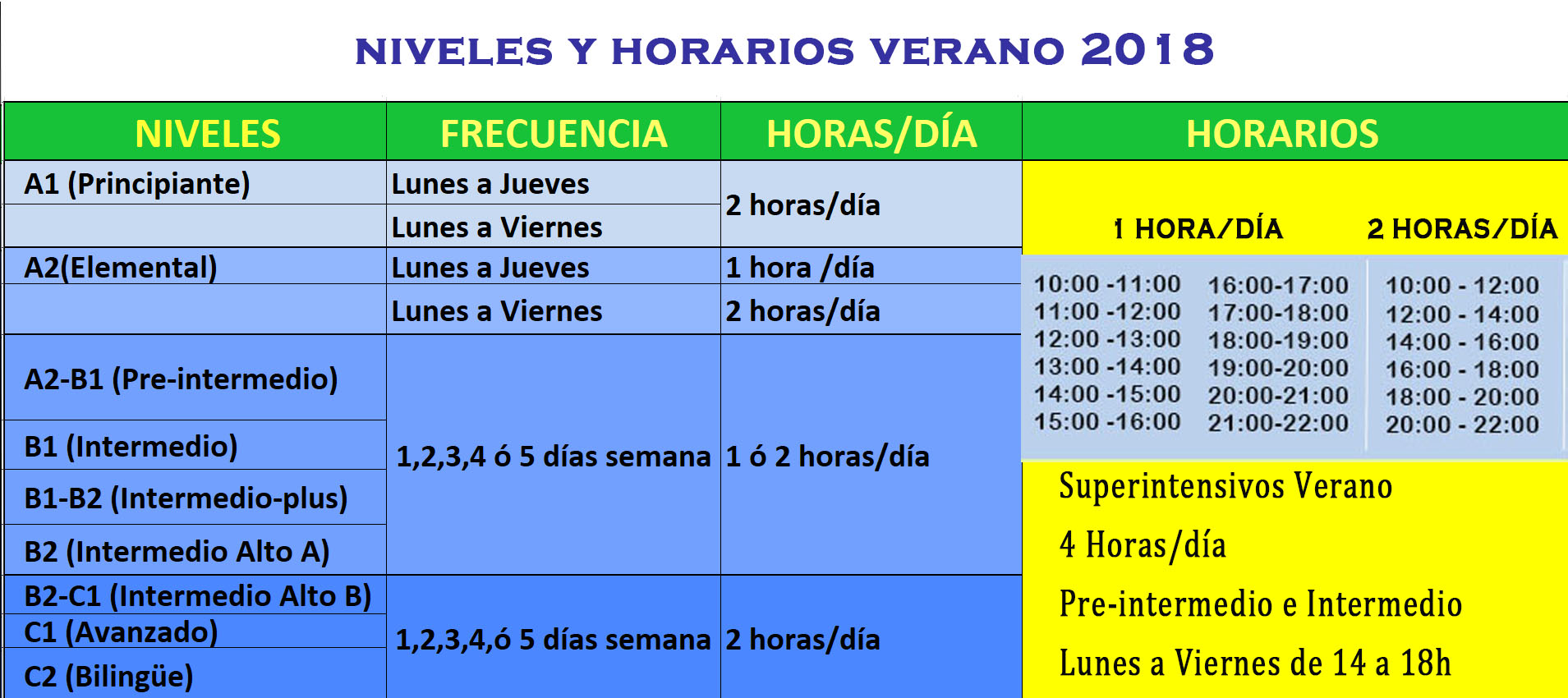 niveles inglés