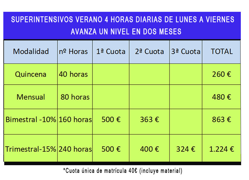 precio curso de inglés