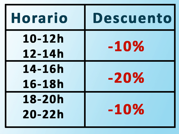 inglés descuento inem